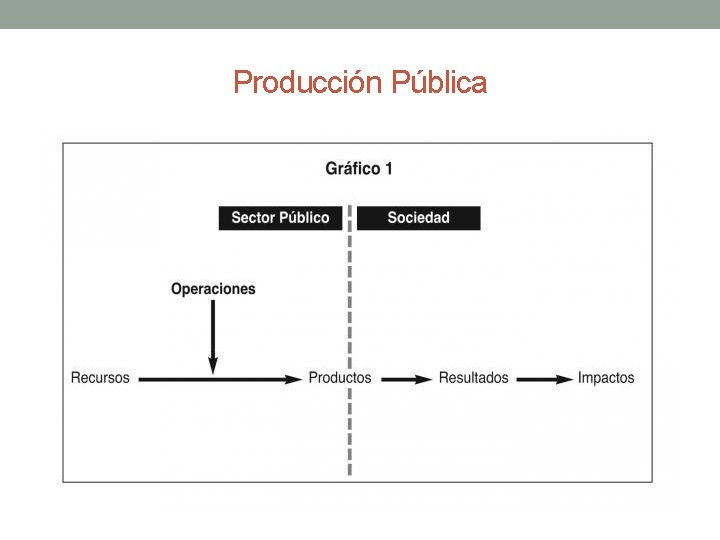 Producción Pública 