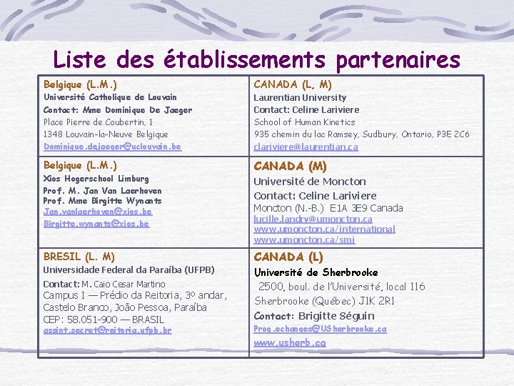 Liste des établissements partenaires Belgique (L. M. ) CANADA (L, M) Université Catholique de