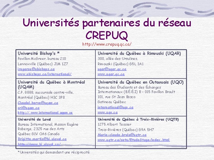 Universités partenaires du réseau CREPUQ http: //www. crepuq. qc. ca/ Université Bishop’s * Université