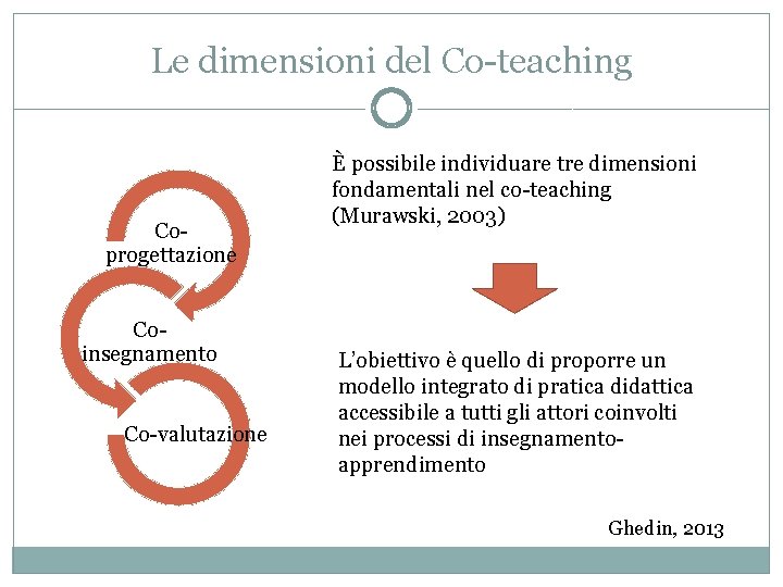 Le dimensioni del Co-teaching Coprogettazione Coinsegnamento Co-valutazione È possibile individuare tre dimensioni fondamentali nel