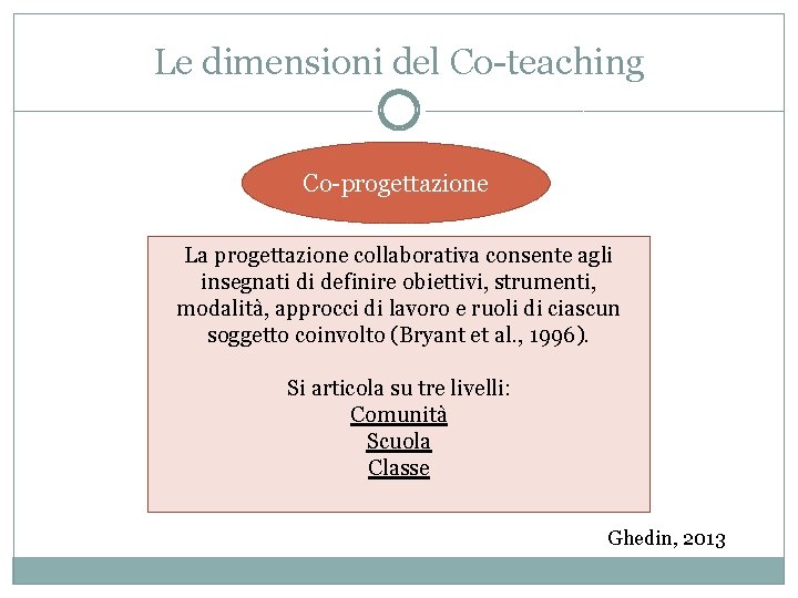 Le dimensioni del Co-teaching Co-progettazione La progettazione collaborativa consente agli insegnati di definire obiettivi,