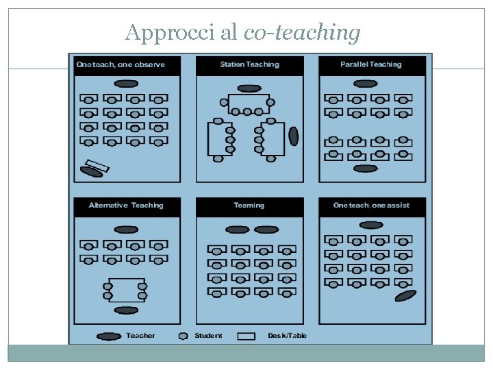 Approcci al co-teaching 