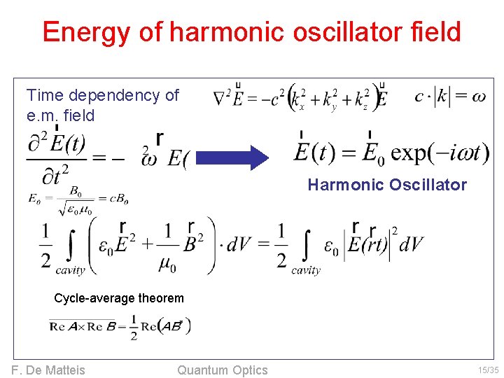 Energy of harmonic oscillator field Time dependency of e. m. field Harmonic Oscillator Cycle-average