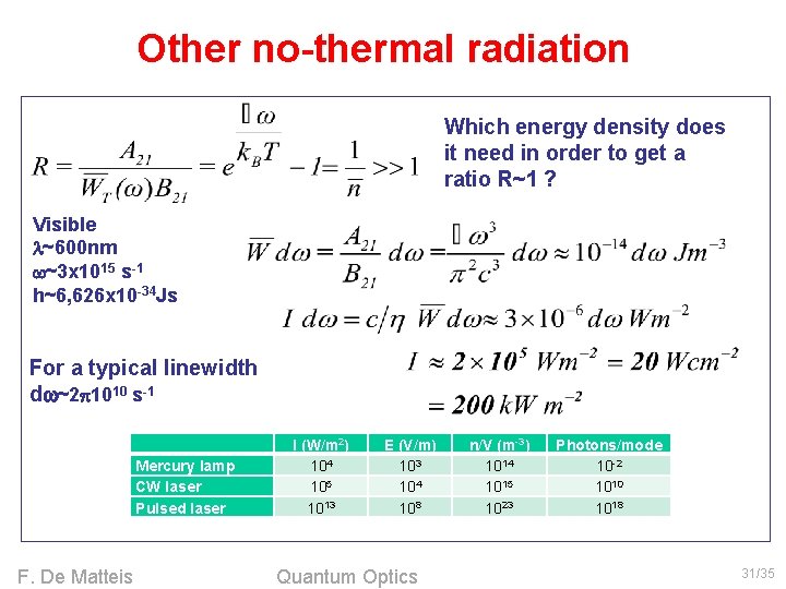 Other no-thermal radiation Which energy density does it need in order to get a