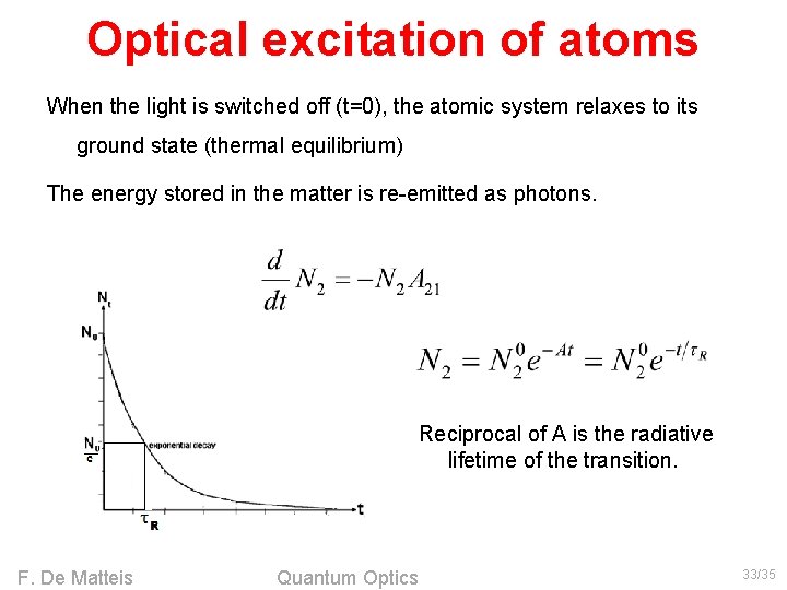 Optical excitation of atoms When the light is switched off (t=0), the atomic system