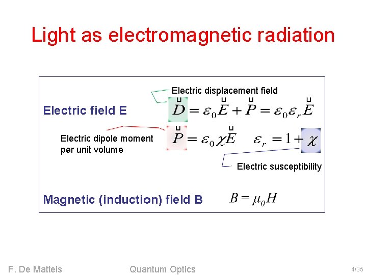 Light as electromagnetic radiation Electric displacement field Electric field E Electric dipole moment per