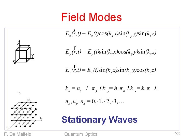 Field Modes z L y x Stationary Waves F. De Matteis Quantum Optics 7/35