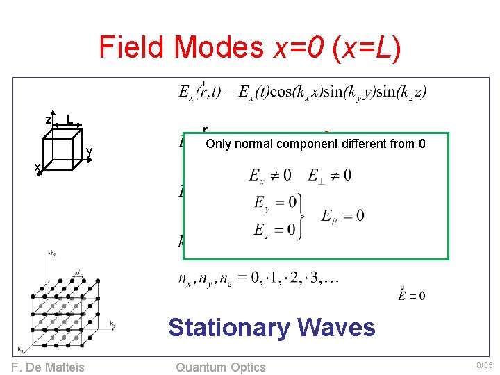 Field Modes x=0 (x=L) z L y Only normal component different from 0 x