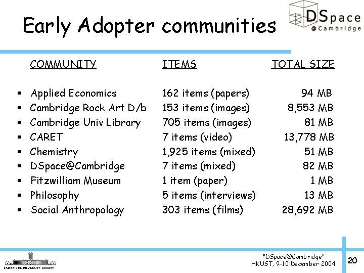 Early Adopter communities § § § § § COMMUNITY ITEMS Applied Economics Cambridge Rock