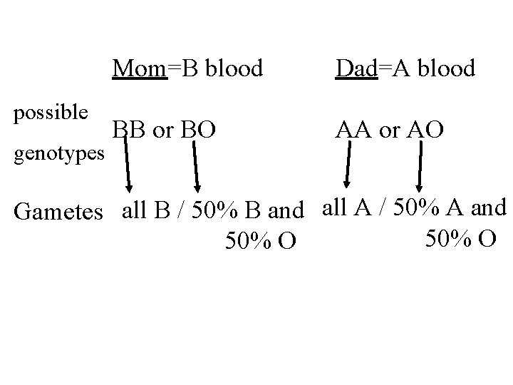 possible genotypes Mom=B blood Dad=A blood BB or BO AA or AO Gametes all