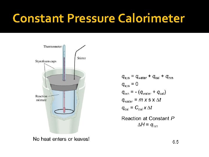 Constant Pressure Calorimeter 