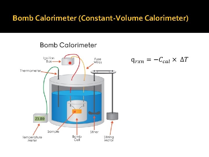 Bomb Calorimeter (Constant-Volume Calorimeter) 