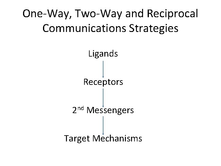 One-Way, Two-Way and Reciprocal Communications Strategies Ligands Receptors 2 nd Messengers Target Mechanisms 