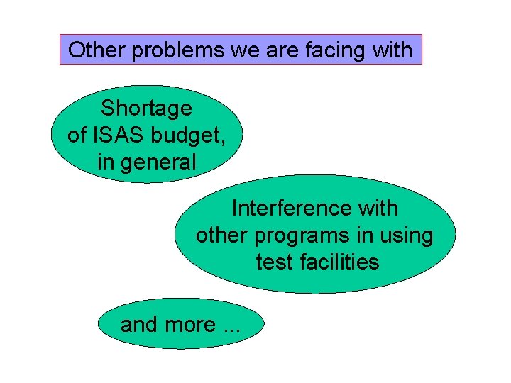 Other problems we are facing with Shortage of ISAS budget, in general Interference with