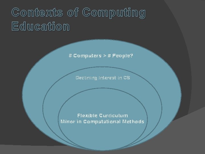 Contexts of Computing Education # Computers > # People? Declining Interest in CS #