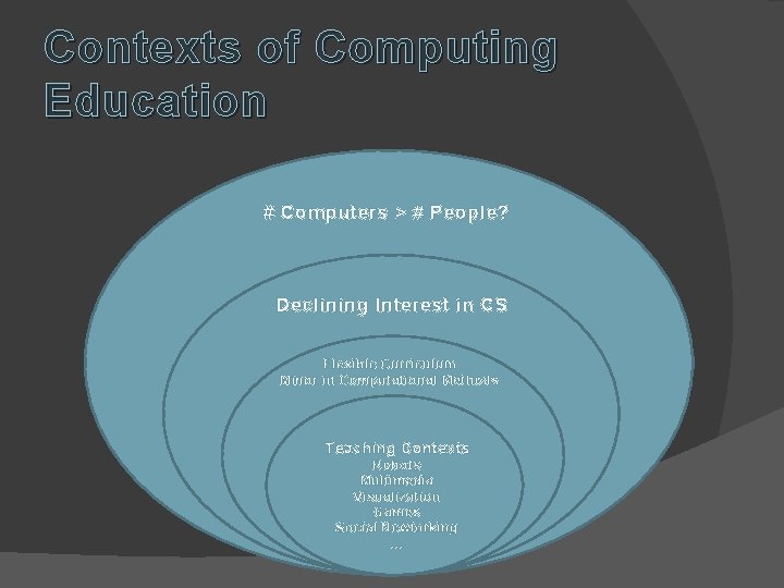 Contexts of Computing Education # Computers > # People? Declining Interest in CS Flexible