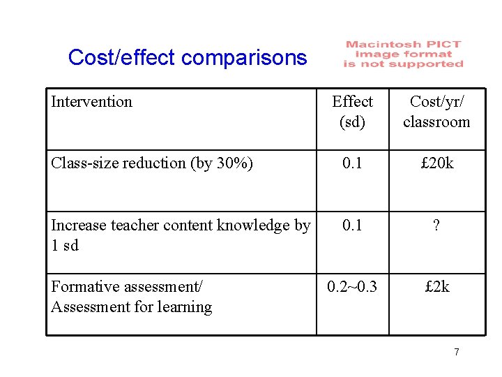 Cost/effect comparisons Intervention Effect (sd) Cost/yr/ classroom Class-size reduction (by 30%) 0. 1 £