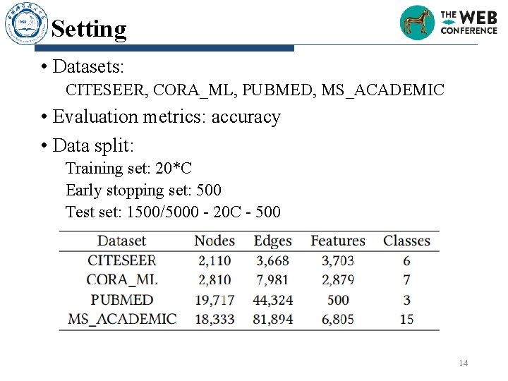 Setting • Datasets: CITESEER, CORA_ML, PUBMED, MS_ACADEMIC • Evaluation metrics: accuracy • Data split: Setting • Datasets: CITESEER, CORA_ML, PUBMED, MS_ACADEMIC • Evaluation metrics: accuracy • Data split: