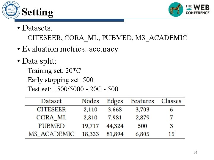 Setting • Datasets: CITESEER, CORA_ML, PUBMED, MS_ACADEMIC • Evaluation metrics: accuracy • Data split: