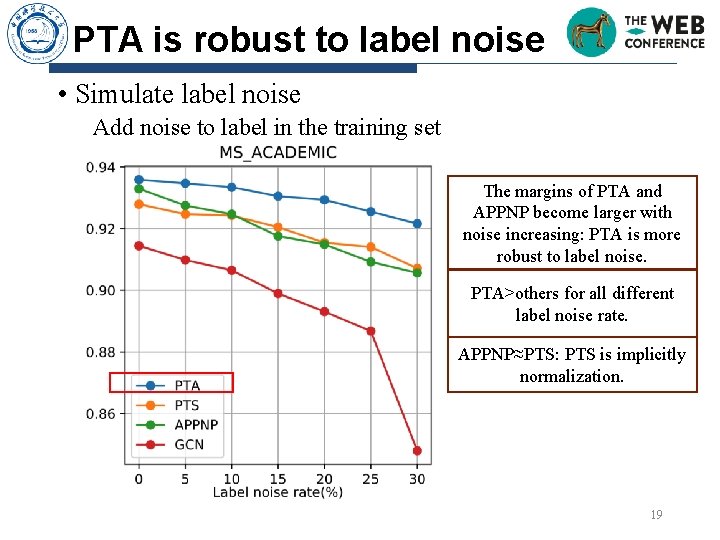 PTA is robust to label noise • Simulate label noise Add noise to label