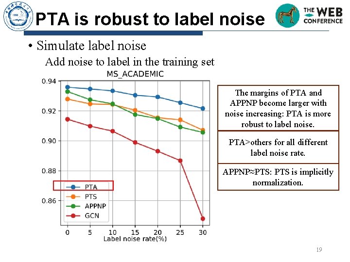 PTA is robust to label noise • Simulate label noise Add noise to label PTA is robust to label noise • Simulate label noise Add noise to label