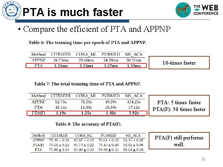 PTA is much faster • Compare the efficient of PTA and APPNP 10 -times