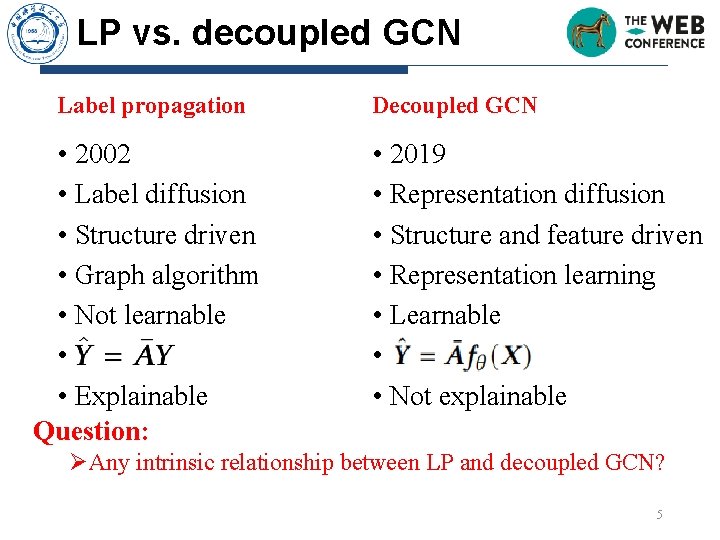 LP vs. decoupled GCN Label propagation • 2002 • Label diffusion • Structure driven