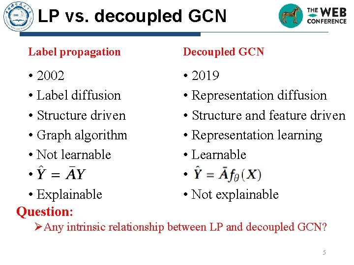 LP vs. decoupled GCN Label propagation • 2002 • Label diffusion • Structure driven LP vs. decoupled GCN Label propagation • 2002 • Label diffusion • Structure driven