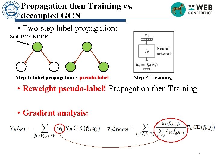 Propagation then Training vs. decoupled GCN • Two-step label propagation: SOURCE NODE Step 1: