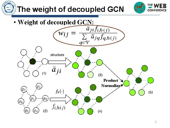 The weight of decoupled GCN • Weight of decoupled GCN: Product Normalize 8 The weight of decoupled GCN • Weight of decoupled GCN: Product Normalize 8