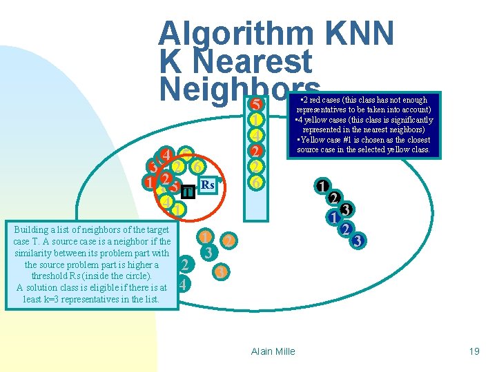 Algorithm KNN K Nearest Neighbors 5 4 5 6 3 2 6 1 325