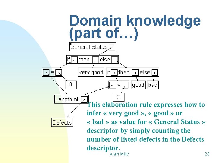 Domain knowledge (part of…) This elaboration rule expresses how to infer « very good