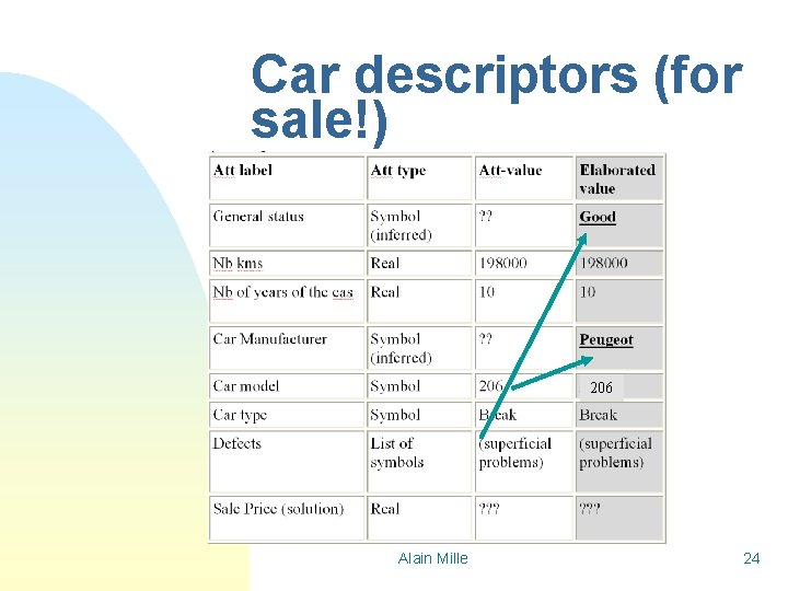 Car descriptors (for sale!) 206 Alain Mille 24 
