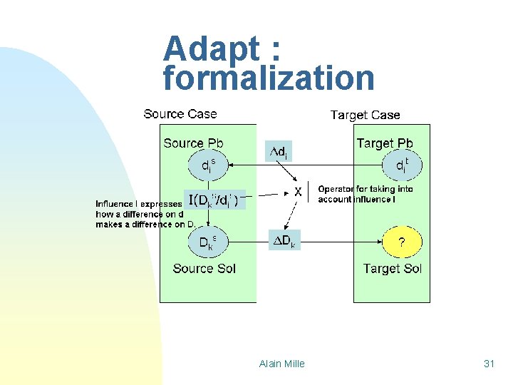 Adapt : formalization Alain Mille 31 