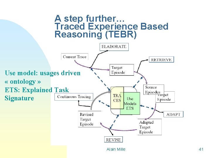 A step further… Traced Experience Based Reasoning (TEBR) Use model: usages driven « ontology