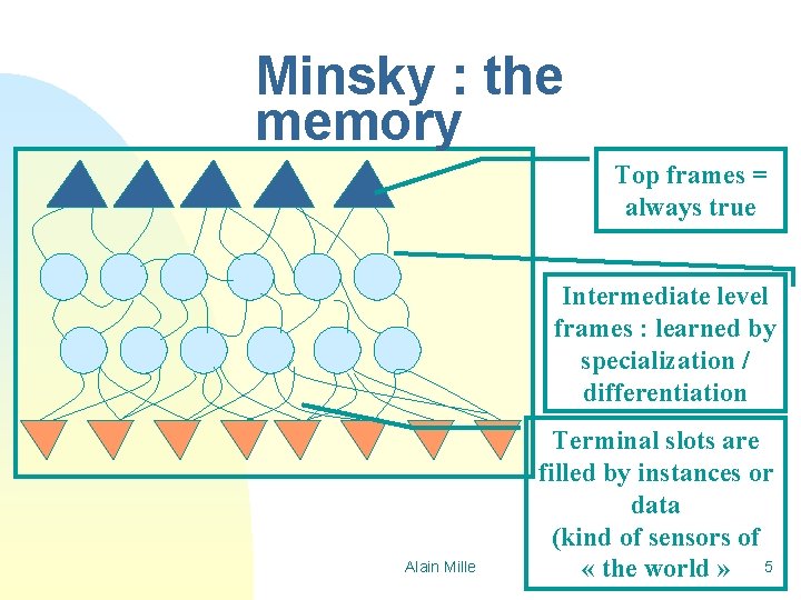 Minsky : the memory Top frames = always true Intermediate level frames : learned
