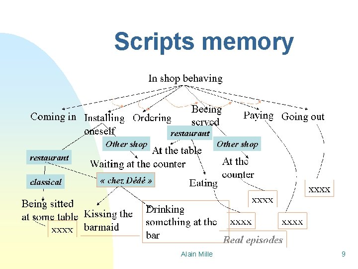 Scripts memory Alain Mille 9 