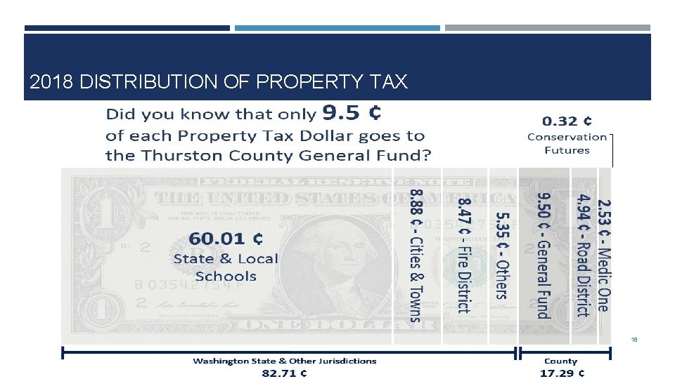 2018 DISTRIBUTION OF PROPERTY TAX 18 