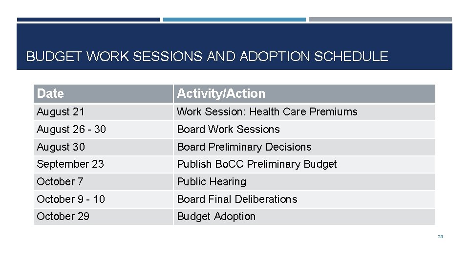 BUDGET WORK SESSIONS AND ADOPTION SCHEDULE Date Activity/Action August 21 Work Session: Health Care