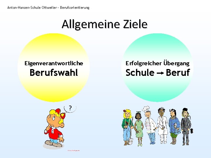 Anton-Hansen-Schule Ottweiler - Berufsorientierung Allgemeine Ziele Eigenverantwortliche Berufswahl ? Erfolgreicher Übergang Schule Beruf 