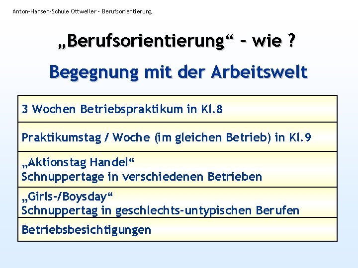 Anton-Hansen-Schule Ottweiler - Berufsorientierung „Berufsorientierung“ – wie ? Begegnung mit der Arbeitswelt 3 Wochen