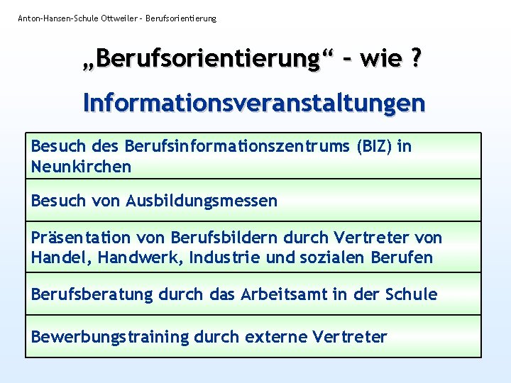 Anton-Hansen-Schule Ottweiler - Berufsorientierung „Berufsorientierung“ – wie ? Informationsveranstaltungen Besuch des Berufsinformationszentrums (BIZ) in