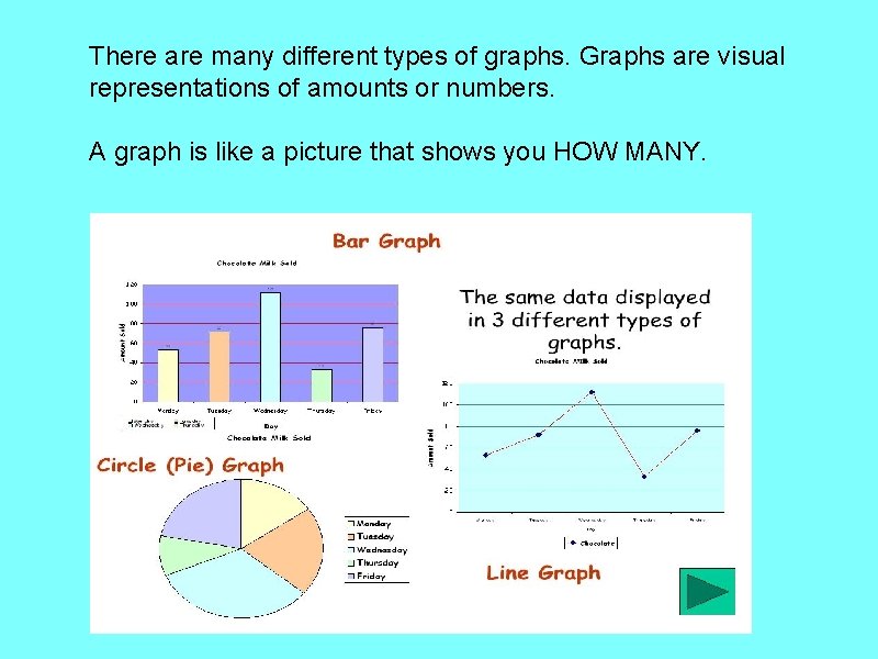 There are many different types of graphs. Graphs are visual representations of amounts or