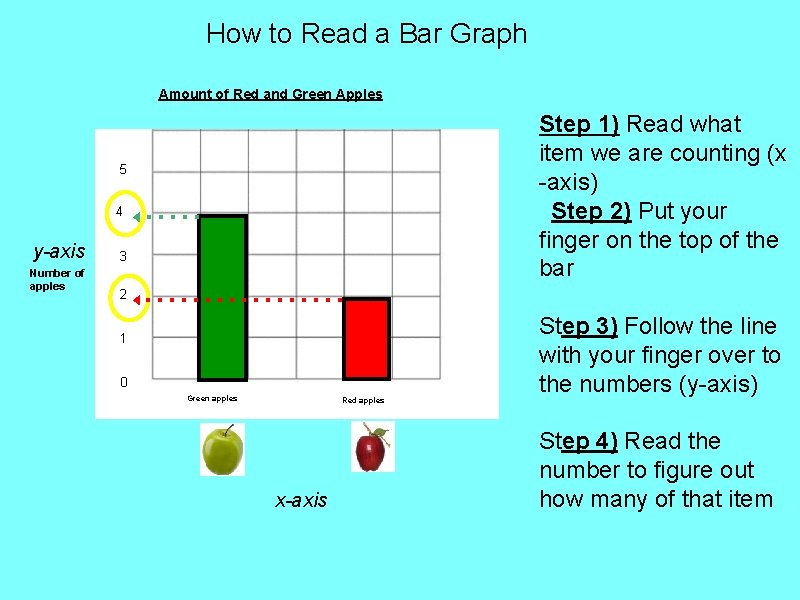 How to Read a Bar Graph Amount of Red and Green Apples Step 1)
