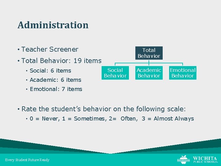 Administration • Teacher Screener Total Behavior • Total Behavior: 19 items • Social: 6
