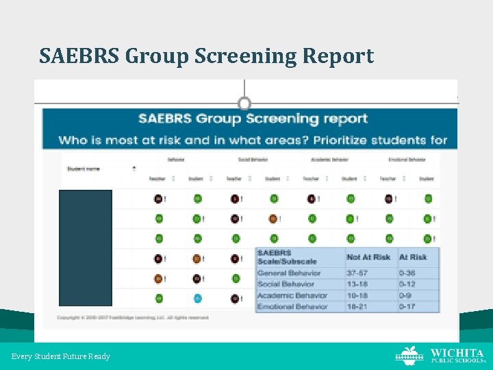 SAEBRS Group Screening Report Every Student Future Ready 