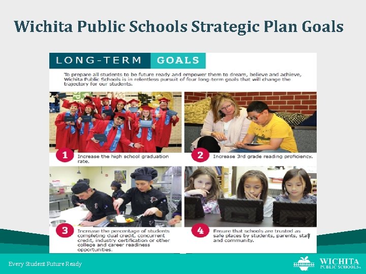 Wichita Public Schools Strategic Plan Goals Every Student Future Ready 