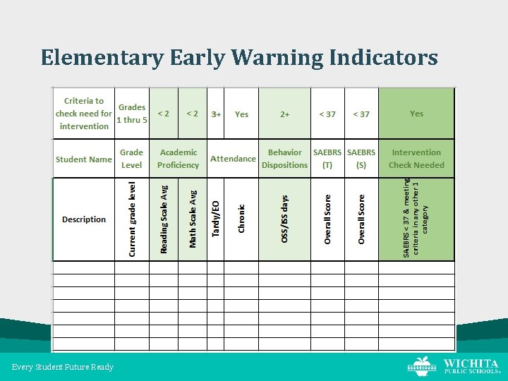 Elementary Early Warning Indicators Every Student Future Ready 