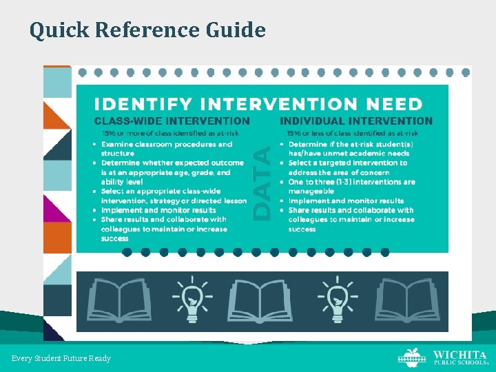 Quick Reference Guide Every Student Future Ready 