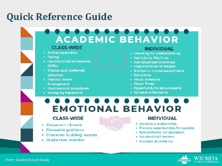 Quick Reference Guide Every Student Future Ready 